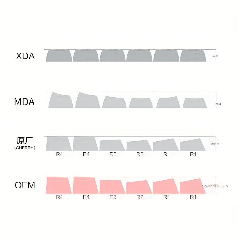 Key caps b/g
